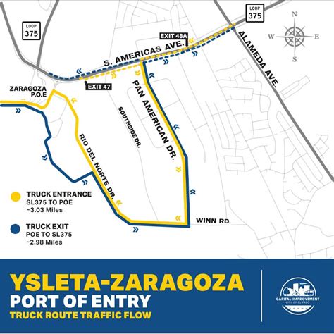 zaragoza port of entry.